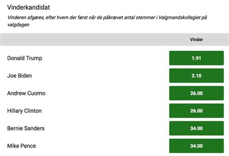 odds på præsidentvalget|Spil på præsidentvalget i USA 2024 .